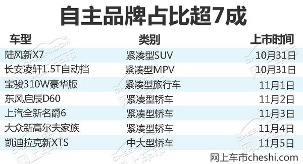 熱門！下周上市這7款新車最低6萬就能買(圖)
